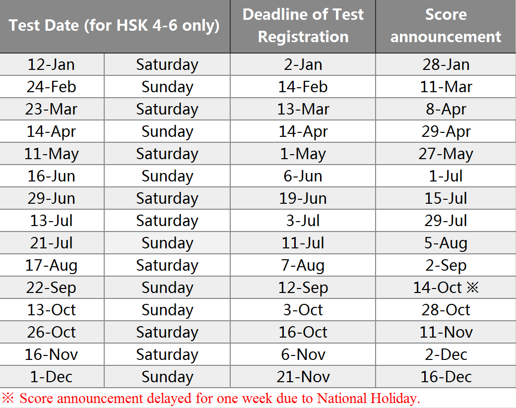 Exam Dates and Fees for Subspecialties The American Board of